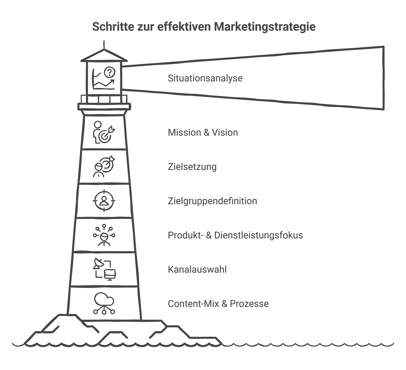 Marketing content catalog interface detail