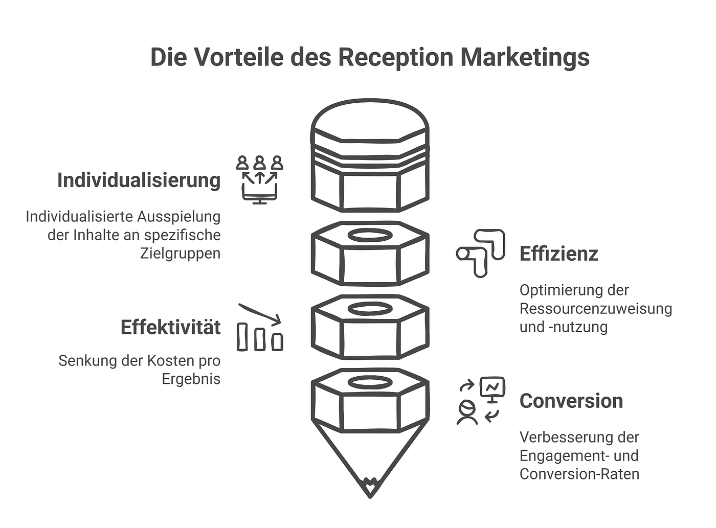 Content catalog example for reception marketing