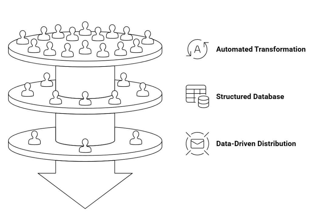 Structured data patterns connecting marketing content and algorithms