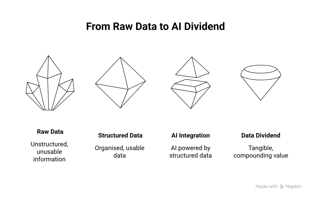 Example of unstructured content becoming structured data