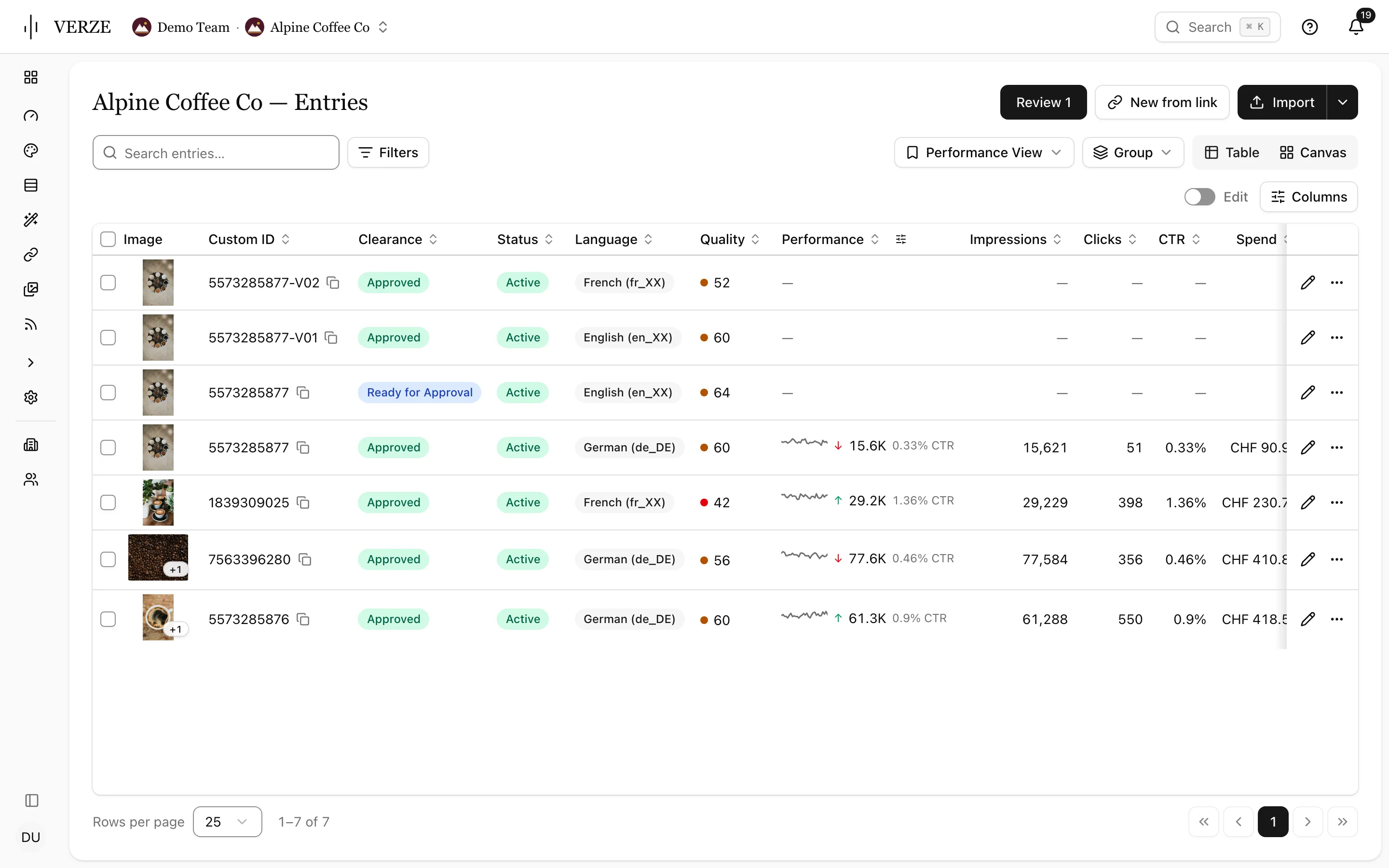 The entries table in the saved team Performance View: pinned Image and Custom ID columns, Impressions, Clicks, CTR and Spend, compact rows and the view picker.